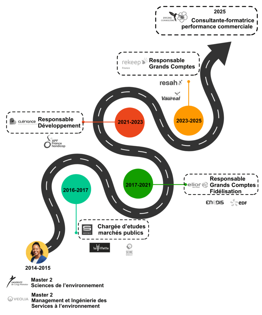 cyndie gombauld profil